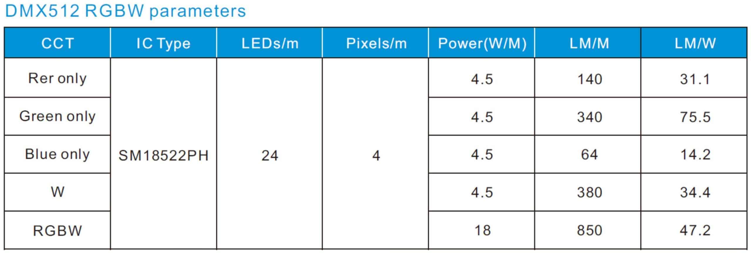 自由弯曲柔性 LED 洗墙灯 7